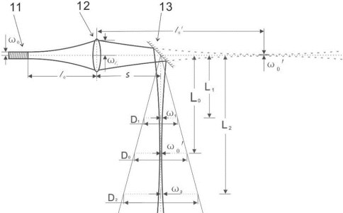 激光雕刻機振鏡掃描器